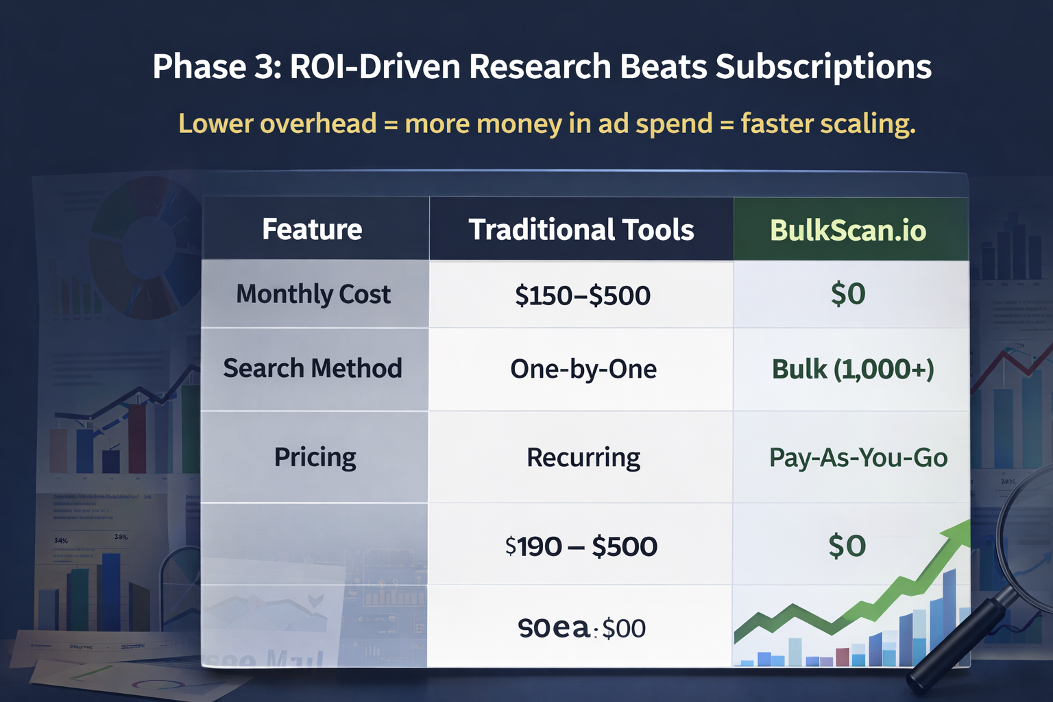 How to Uncover Your Competitor’s $10k/Day Funnel While You Sleep