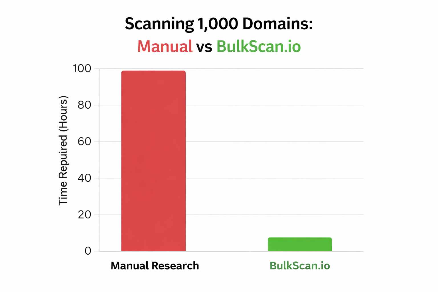 Stop Spying One-by-One: How to Scan 1,000 Domains for Winning Ads in One Go